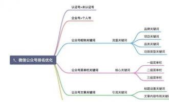 微信霸屏引流，搜一搜SEO技术【28】