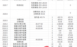 记录一下信用卡退息的细节【49】