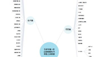 弘梦学苑—创业者聚集地、债务优化的规划【67】