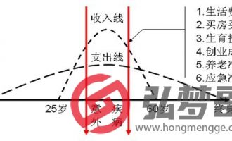 普通人的未来会怎么样?【75】