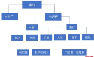 少数人是怎么掌握大量财富的？负债交流群